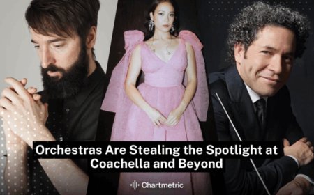 Orchestras Are Stealing the Spotlight on Stages Worldwide